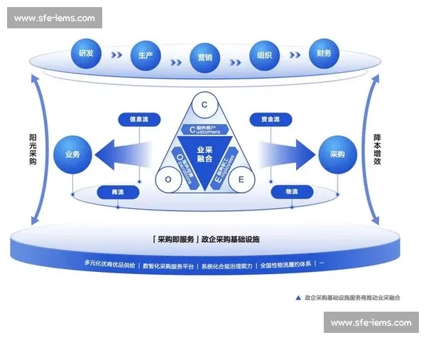 以采购管理为核心推动供应链协同降本增效的系统化实践路径 以采购管理为核心推动供应链协同降本增效的系统化实践路径